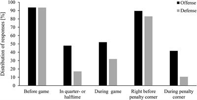 Adaptive Gaze Behavior and Decision Making of Penalty Corner Strikers in Field Hockey
